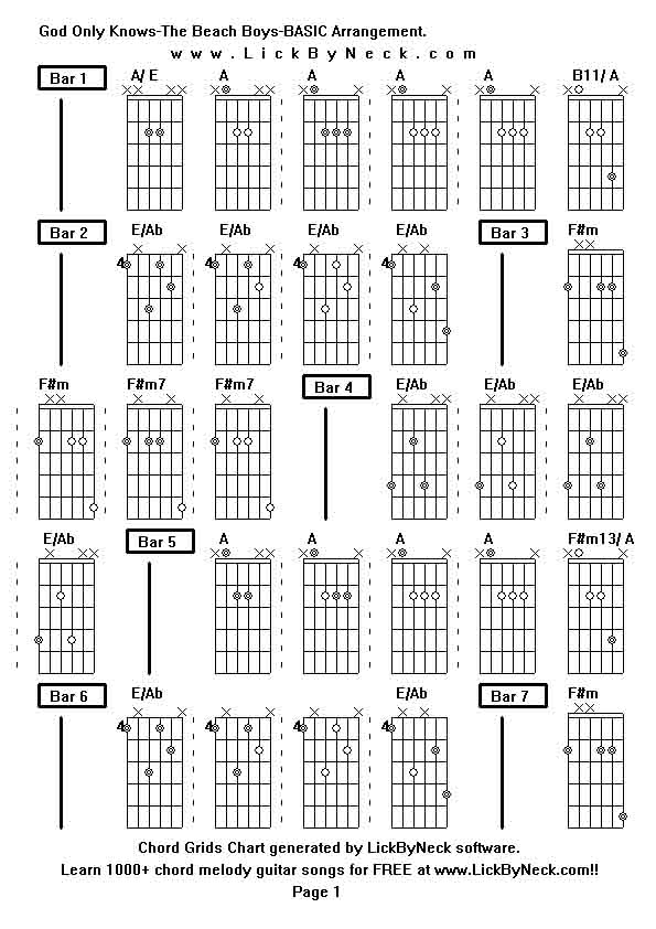 Chord Grids Chart of chord melody fingerstyle guitar song-God Only Knows-The Beach Boys-BASIC Arrangement,generated by LickByNeck software.